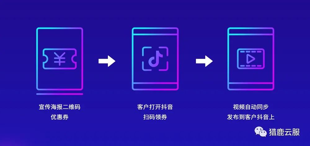2021最新项目抖音全城推短视频霸屏一座城