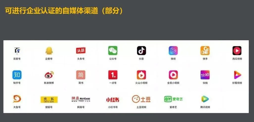 自媒体渠道