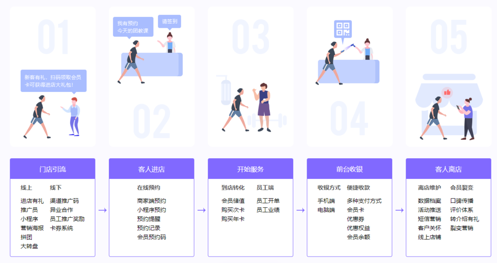 应用场景 南宁猎鹿云科技