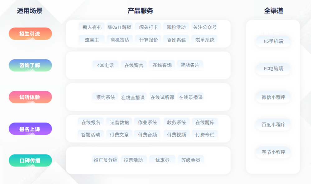 教育系统 产品介绍