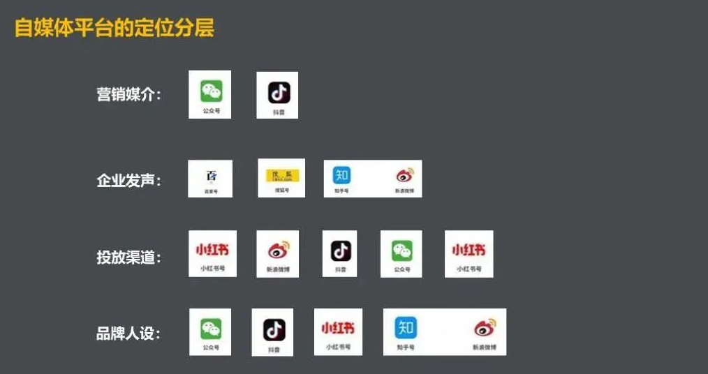 自媒体定位分层