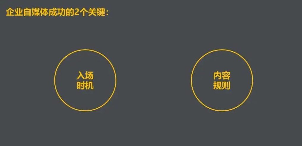 自媒体关键词